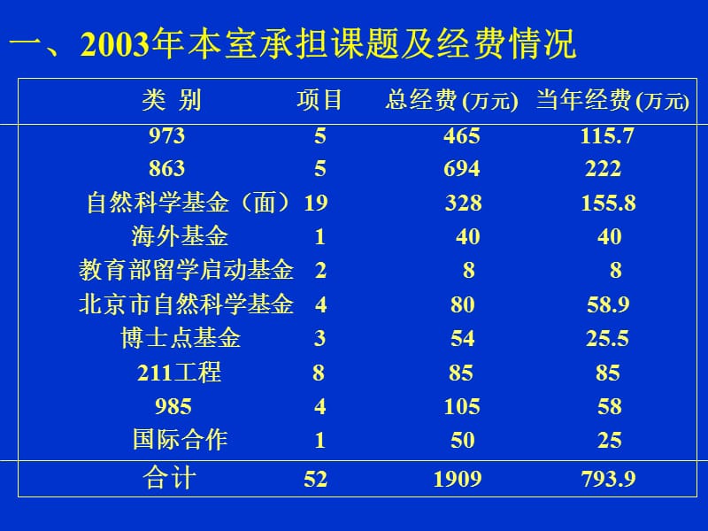 天然药物及仿生药物国家实验室名师编辑PPT课件.ppt_第3页