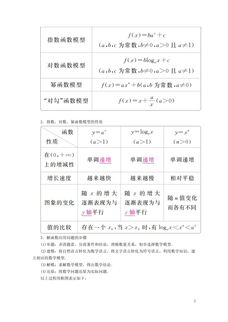 2019版高考数学一轮复习第2章函数导数及其应用2.9函数模型及其应用学案理201805212154.doc_第2页