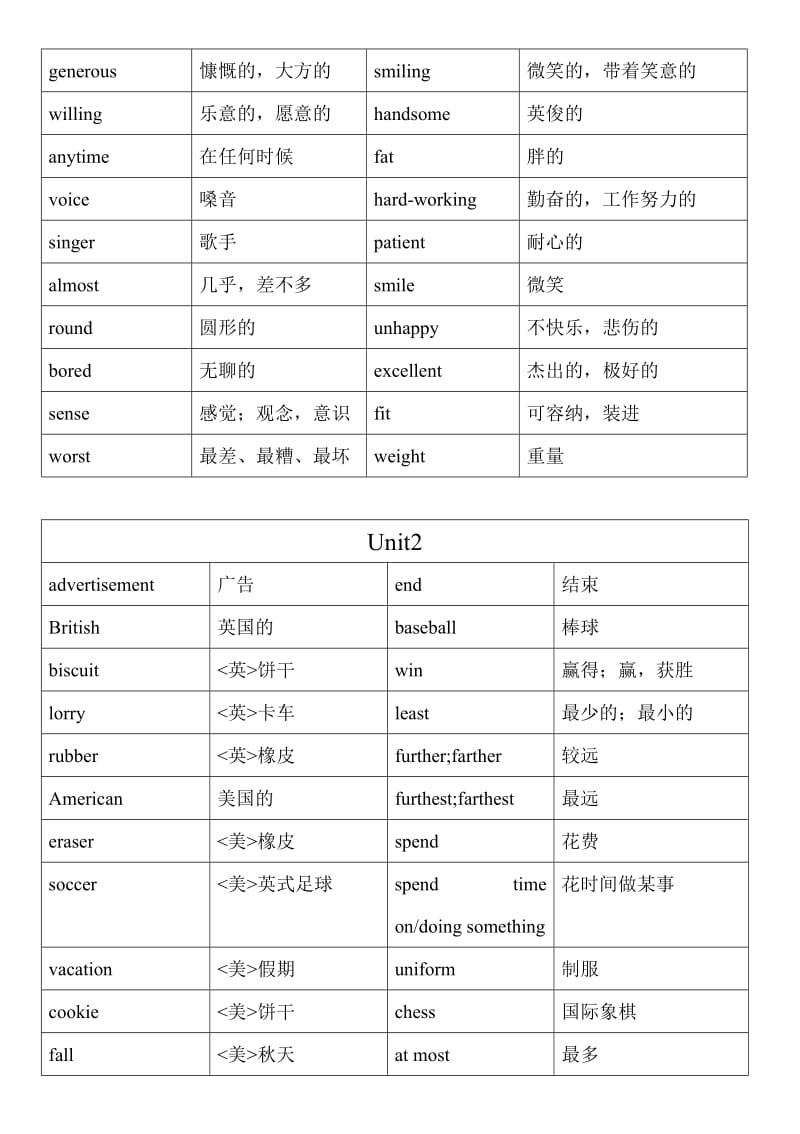 最新苏教版八年级上册英语词汇表更新优秀名师资料.doc_第2页