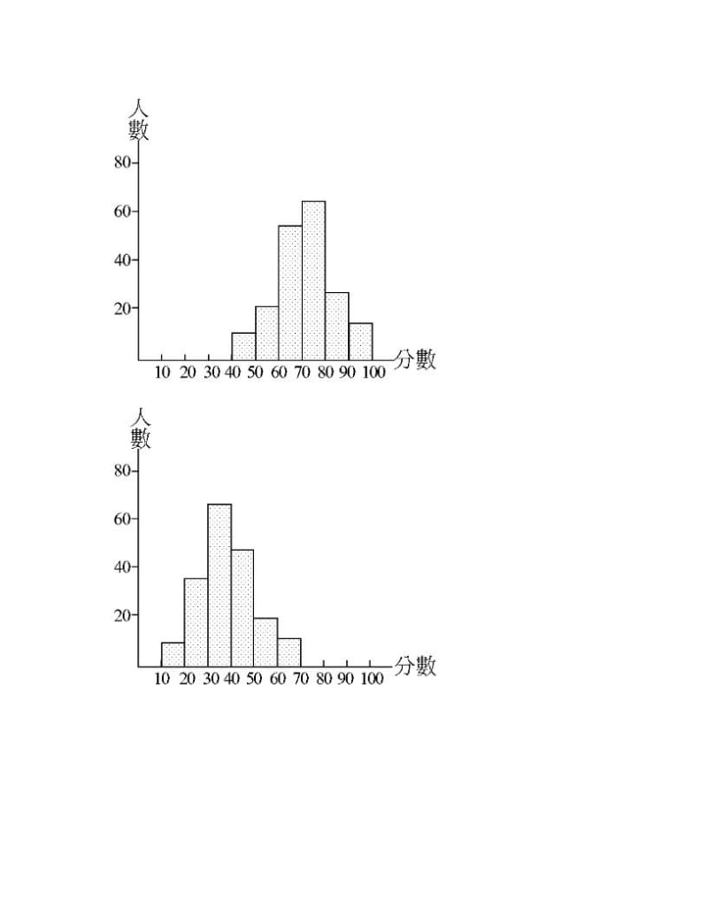 最新数学试题练习题教案学案课件宜兰高商94度第二学期综高二年级数学科期末考试题优秀名师资料.doc_第2页