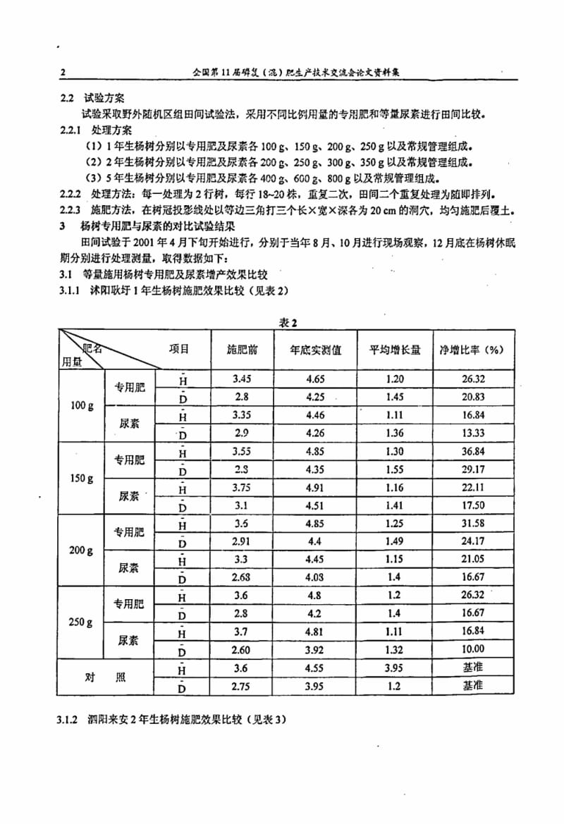 杨树专用肥与尿素等量施用对杨树增长效果的对比研究.pdf_第2页