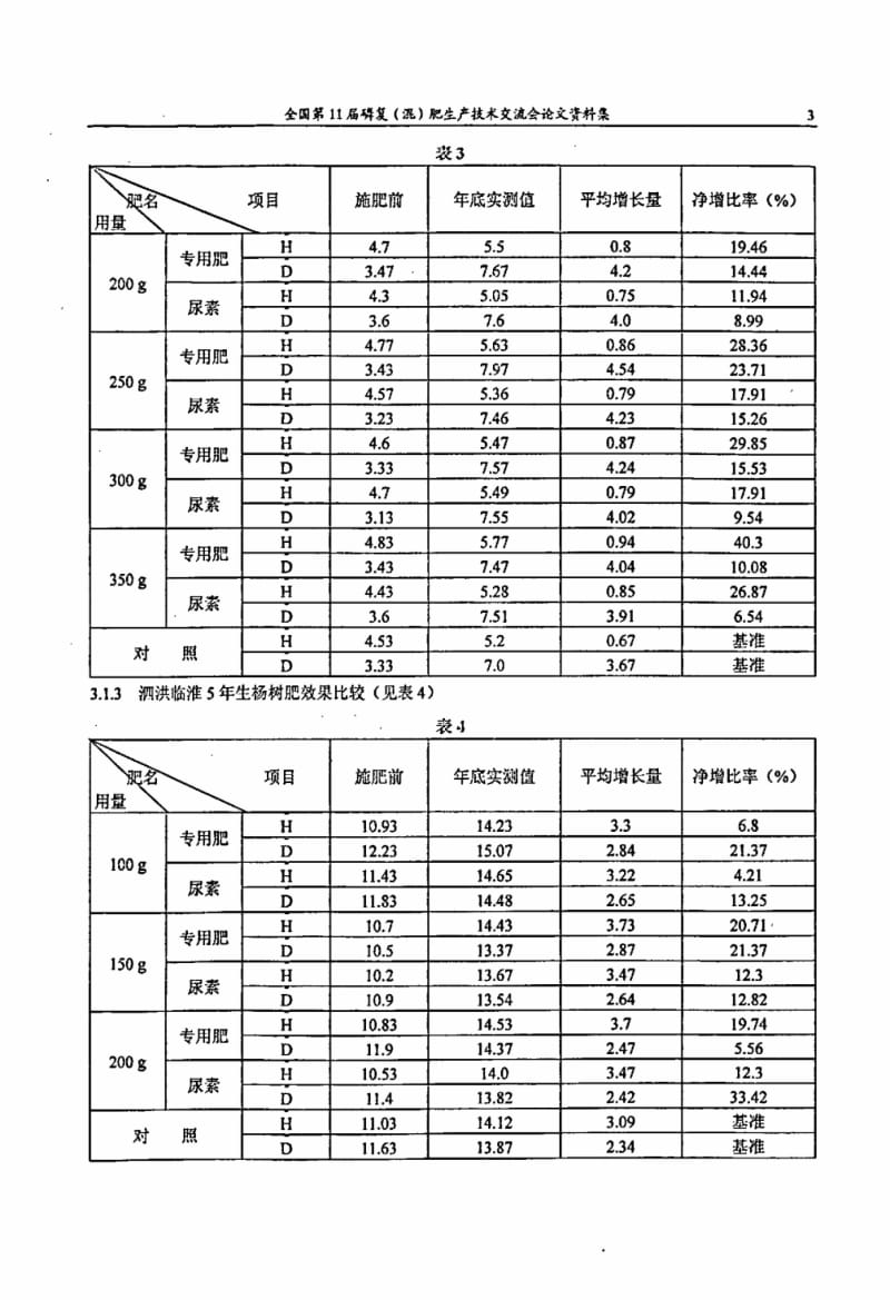 杨树专用肥与尿素等量施用对杨树增长效果的对比研究.pdf_第3页