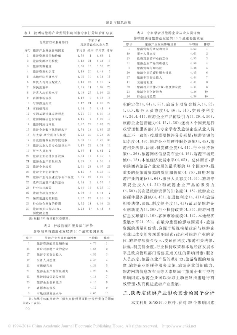 基于因子分析法的陕西省旅游产业影响因素分析_省略_以旅游业发展研究专家的336份.pdf_第3页