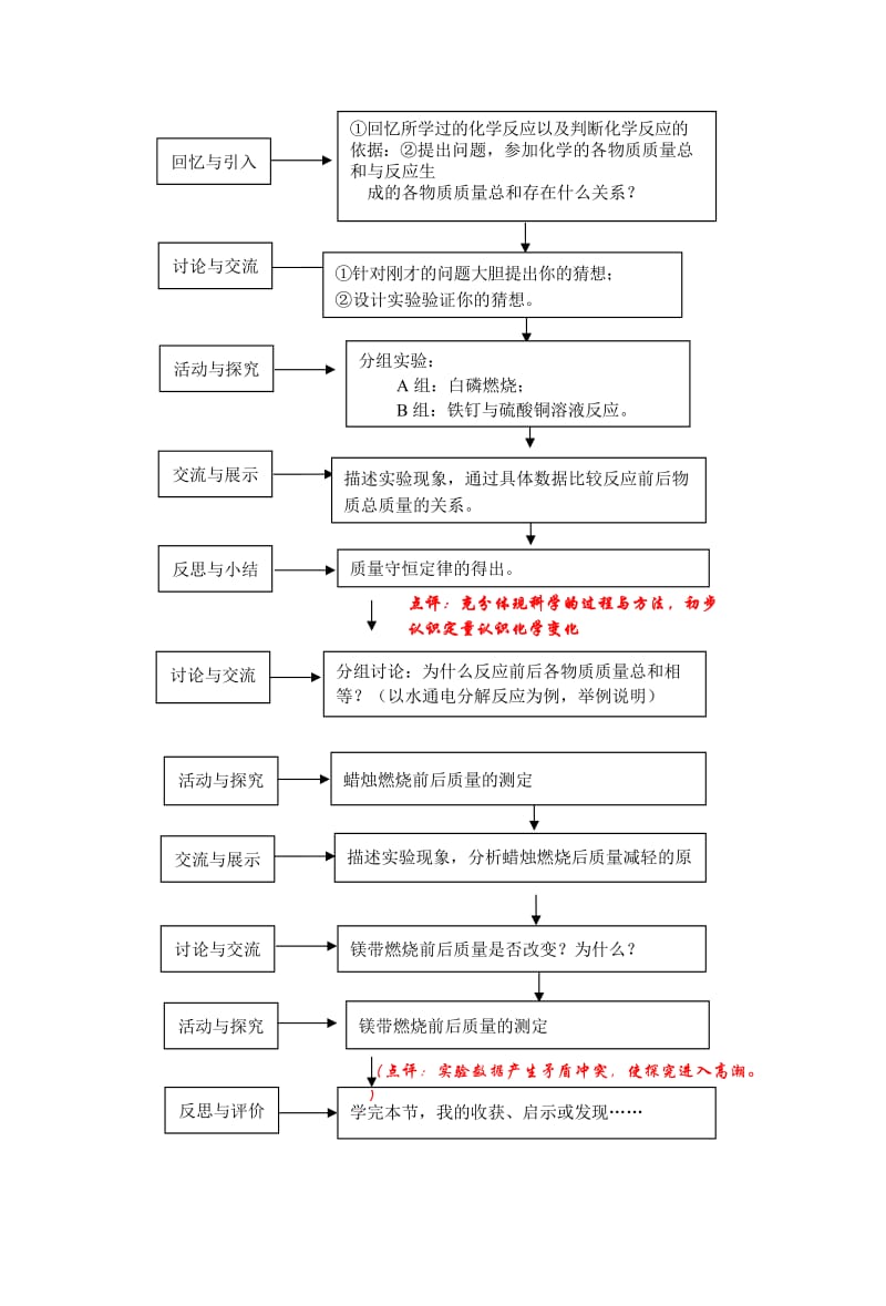 最新第5单元+化学方程式[人教新版九年化学]优秀名师资料.doc_第2页