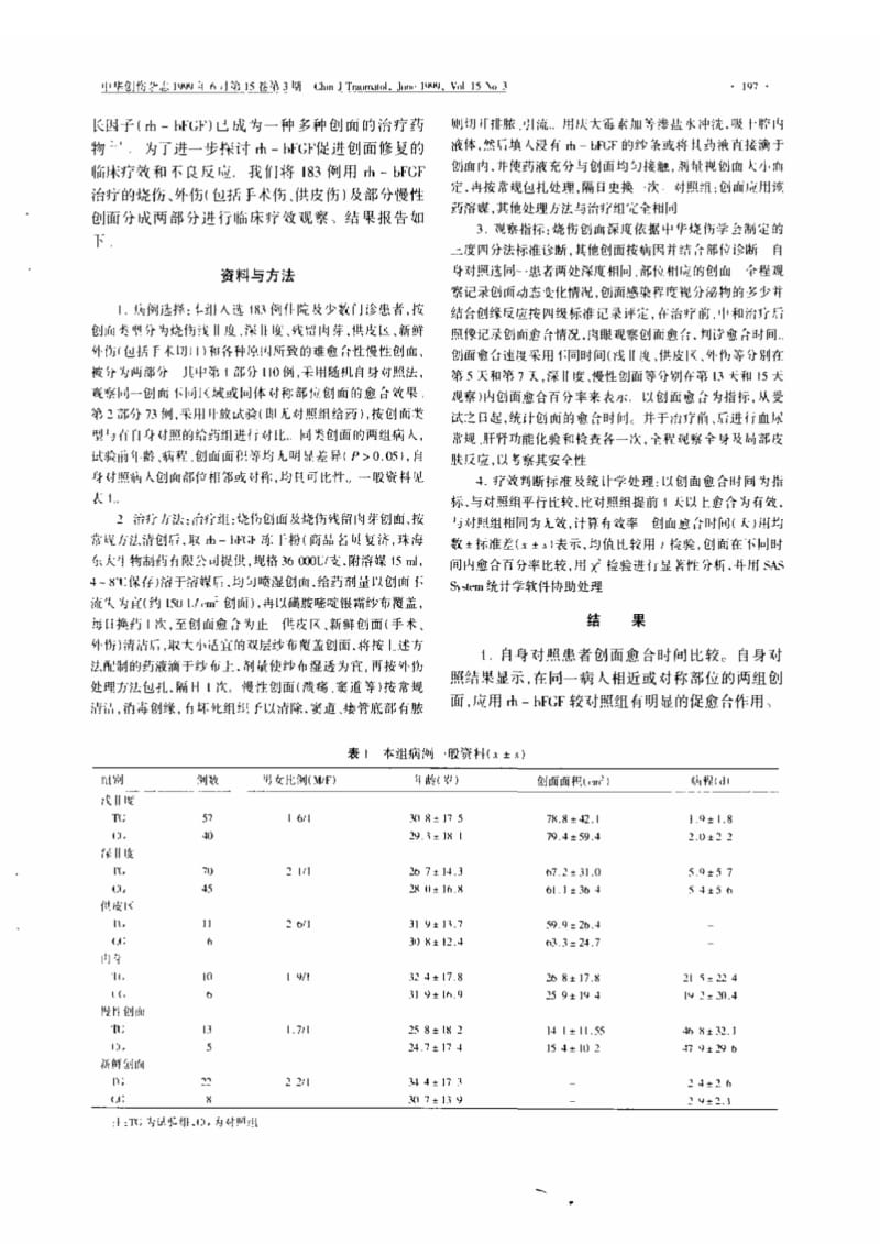 重组人碱性成纤维细胞生长因子治疗烧伤及皮肤损伤的临床研究.pdf_第2页