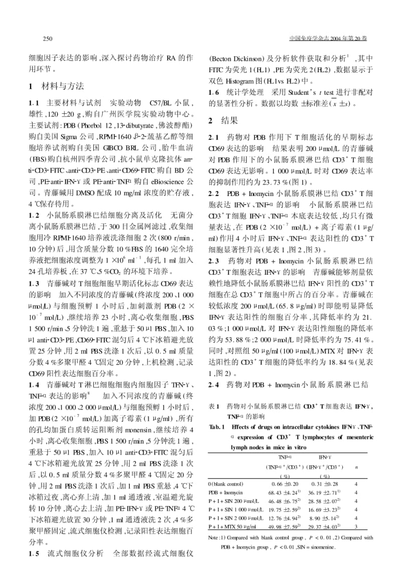 青藤碱对T淋巴细胞活化及TH1类细胞内细胞因子表达的影响①.pdf_第2页