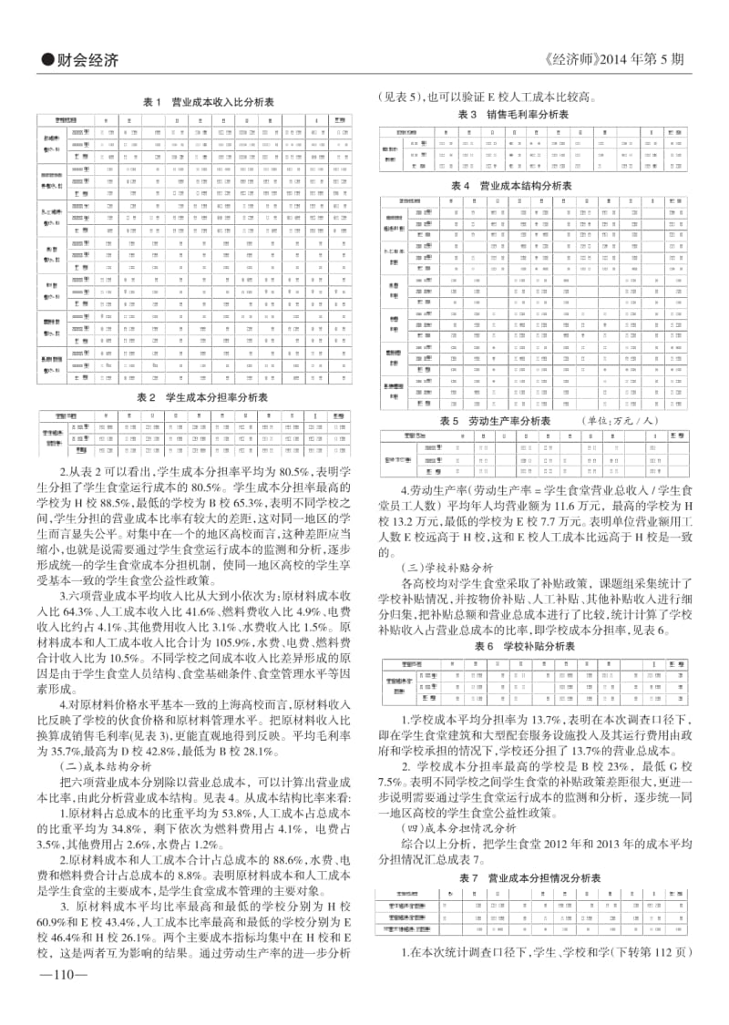 高校学生食堂成本调查与分析是.pdf_第2页