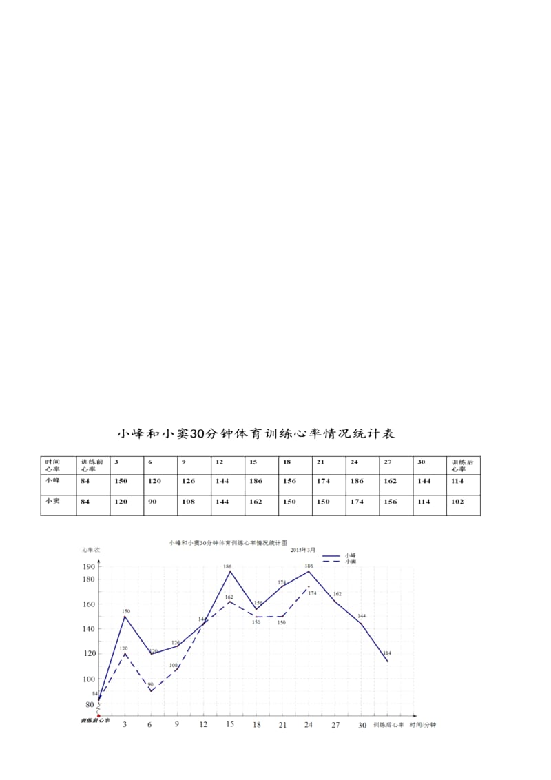 【学生课堂练习】《折线统计图》-教学文档.doc_第1页