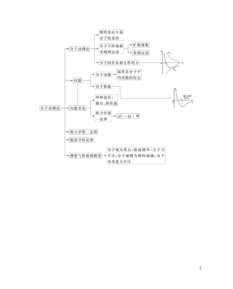 北京专用2019版高考物理一轮复习第14章热学知识系统构建素材2018052845.wps_第2页