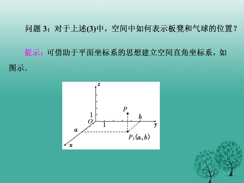 高中数学 4_3 空间直角坐标系课件 新人教A版必修2..ppt_第3页