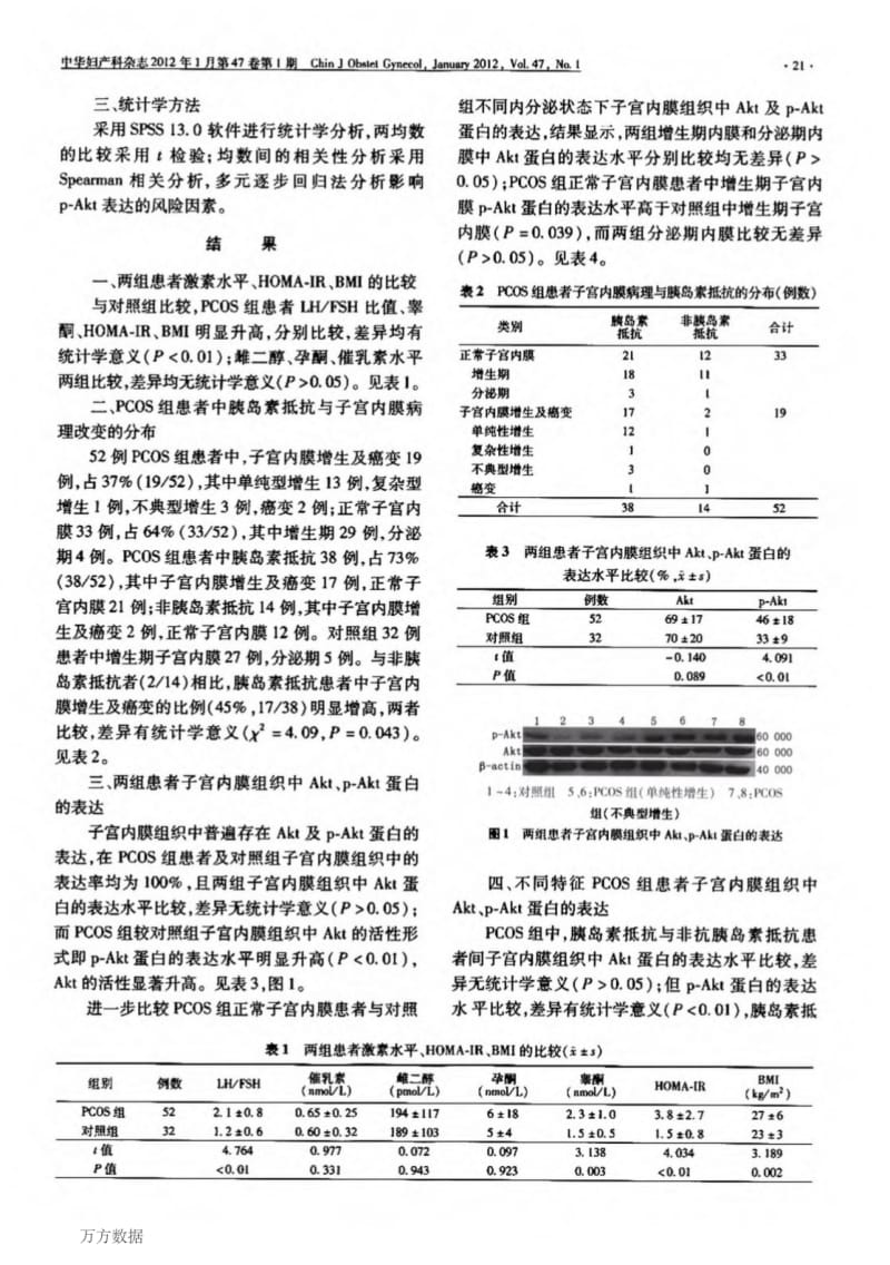 多囊卵巢综合征患者子宫内膜组织中胰岛素PI3KAkt信号通路的活化及其意义.pdf_第3页