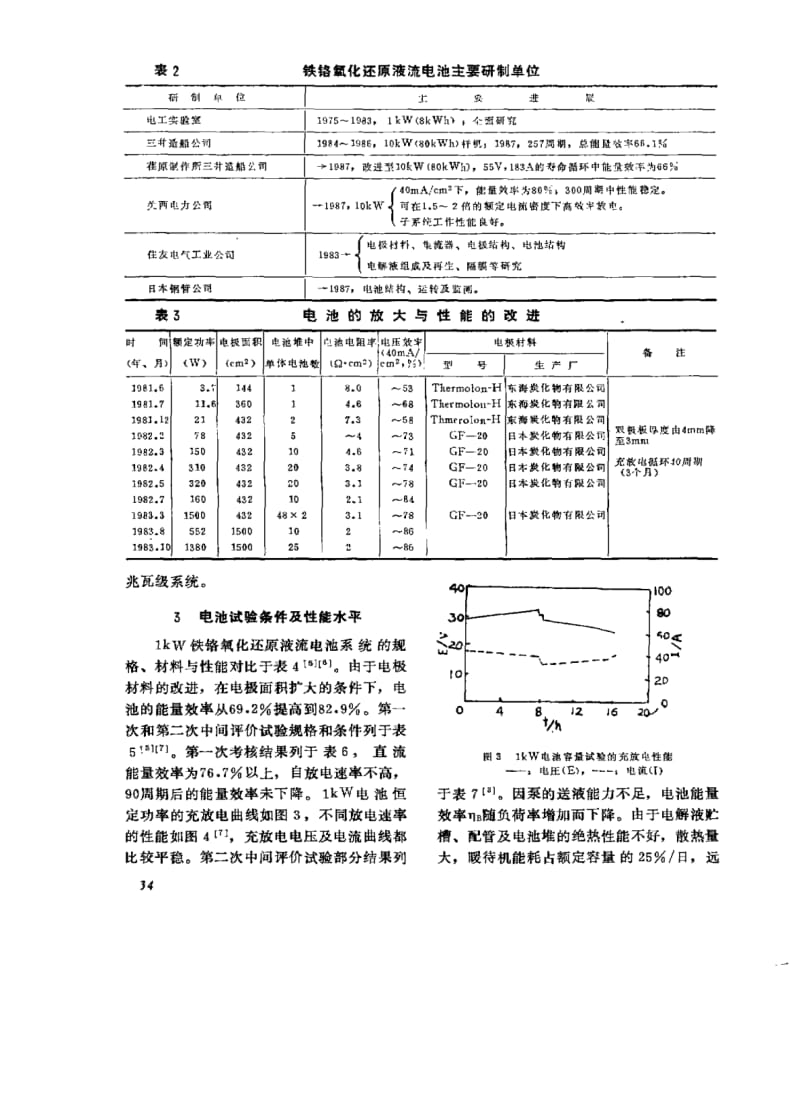 日本铁铬氧化还原液流电池的研究进展：Ⅰ.电池研制进展.pdf_第3页