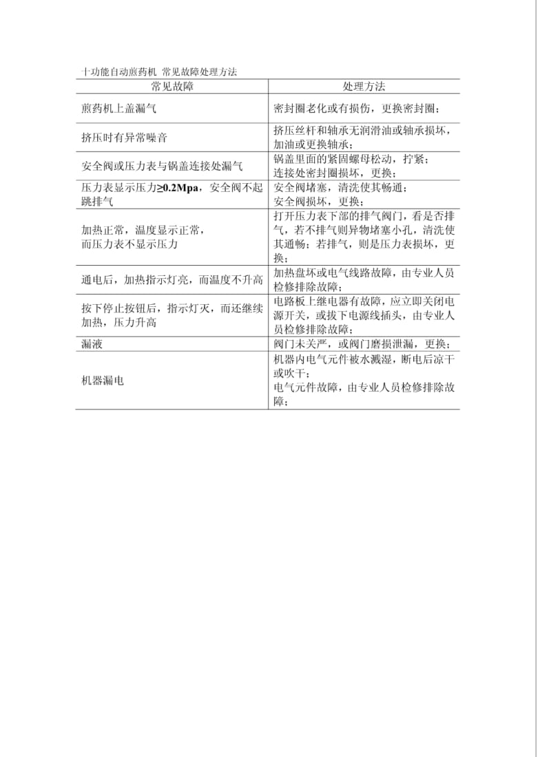 十功能自动煎药机常见故障处理方法.pdf_第1页