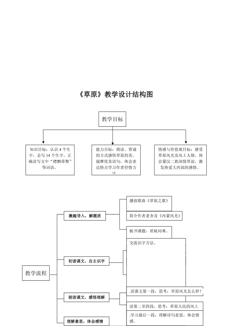 《草原》教学设计结构图-教学文档.doc_第1页