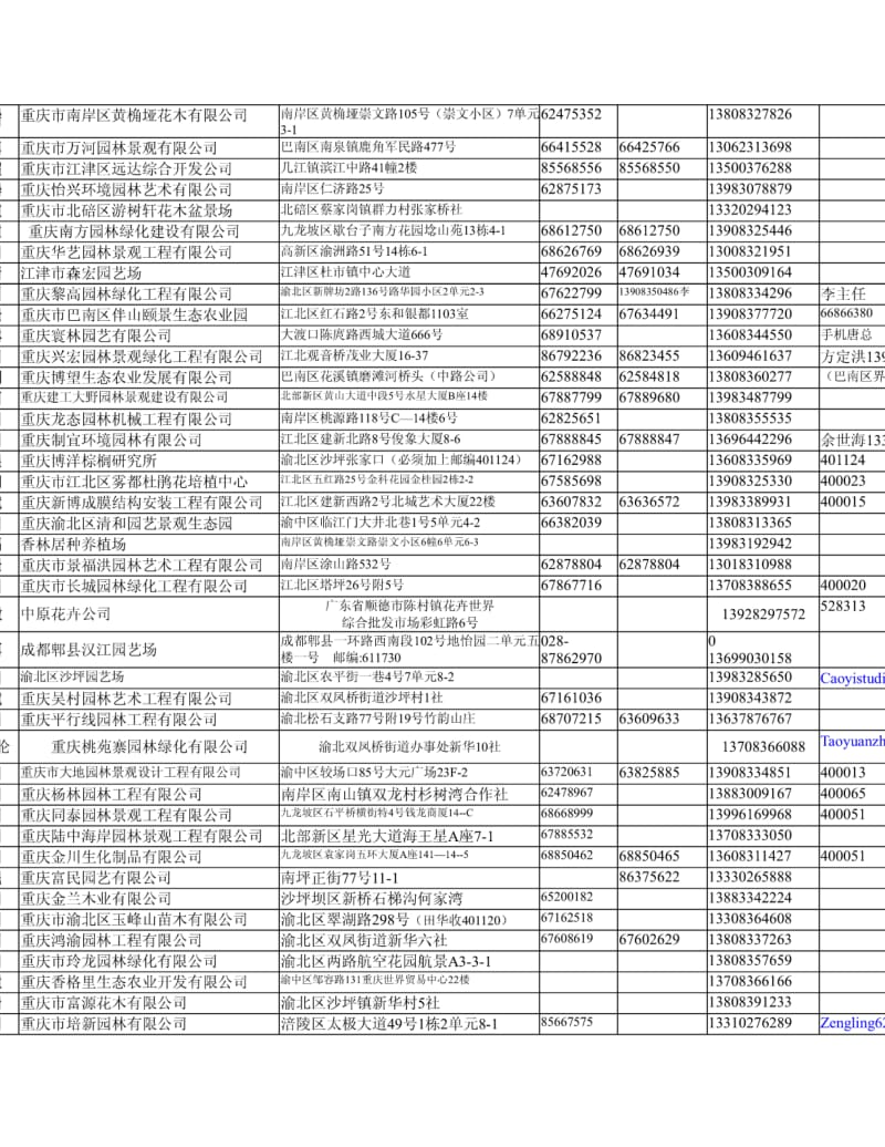 重庆市工商联.pdf_第2页