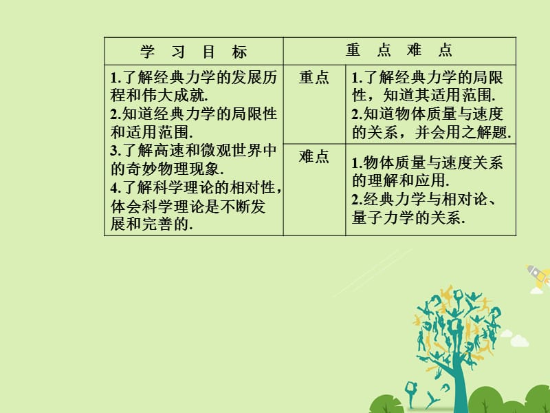 高中物理 第六章 万有引力与航天 第六节 经典力学的局限性课件 新人教版必修2..ppt_第3页