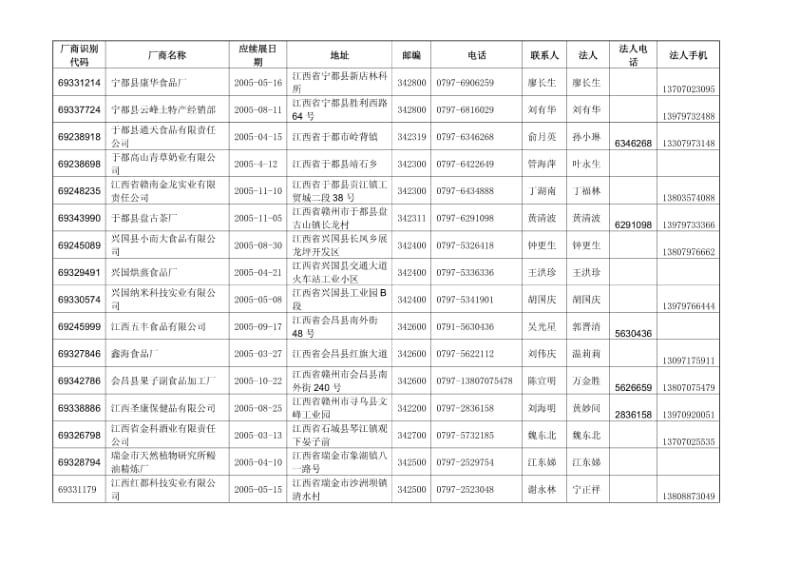 厂商识别代码.pdf_第1页