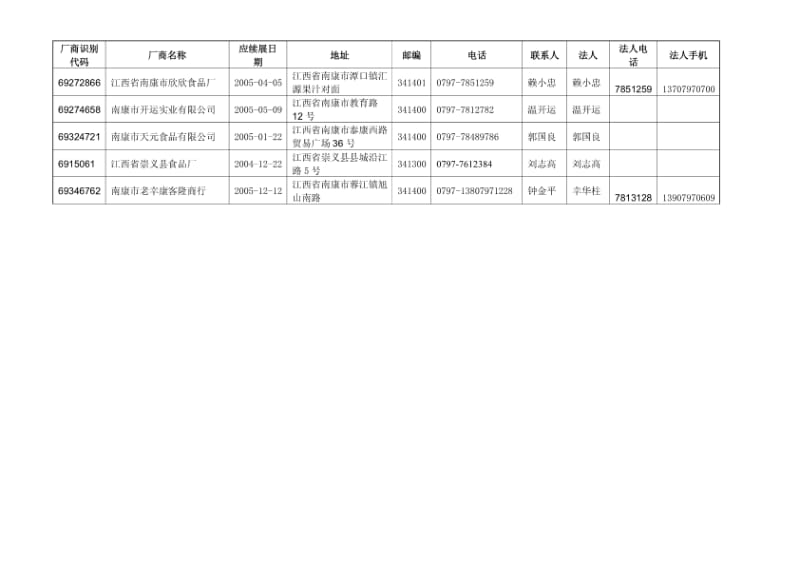 厂商识别代码.pdf_第2页