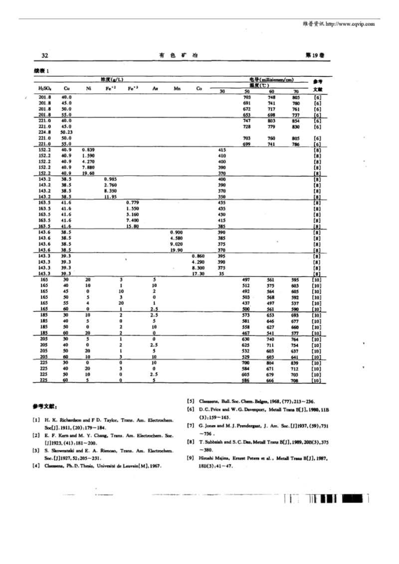 铜电解液物理化学性质之三：——电解液的电导率.pdf_第3页