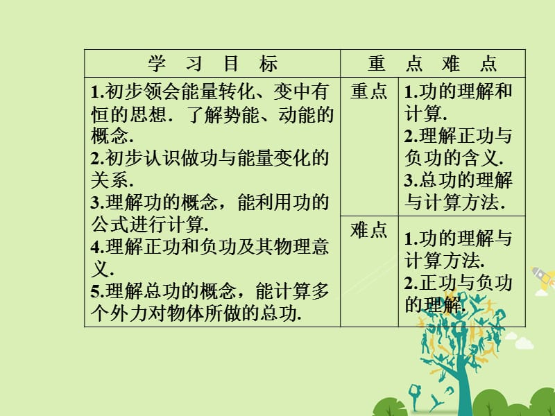 高中物理 第七章 机械能守恒定律 第一节 追寻守恒量-能量第二节 功课件 新人教版必修2..ppt_第3页