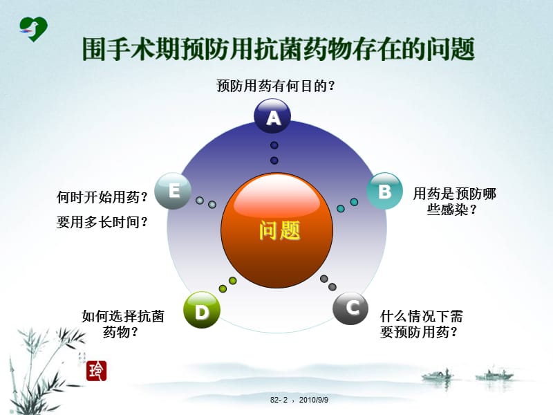 围手术期抗菌药物的预防性应用与管理名师编辑PPT课件.ppt_第2页