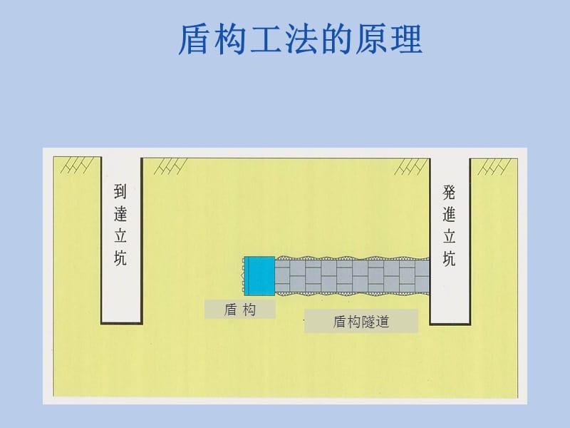 土压平衡盾构施工中常见的问题及措施名师编辑PPT课件.ppt_第3页