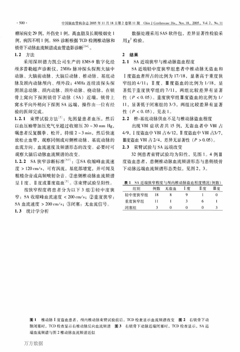 锁骨下动脉盗血综合征患者的经颅多普勒超声分析.pdf_第2页