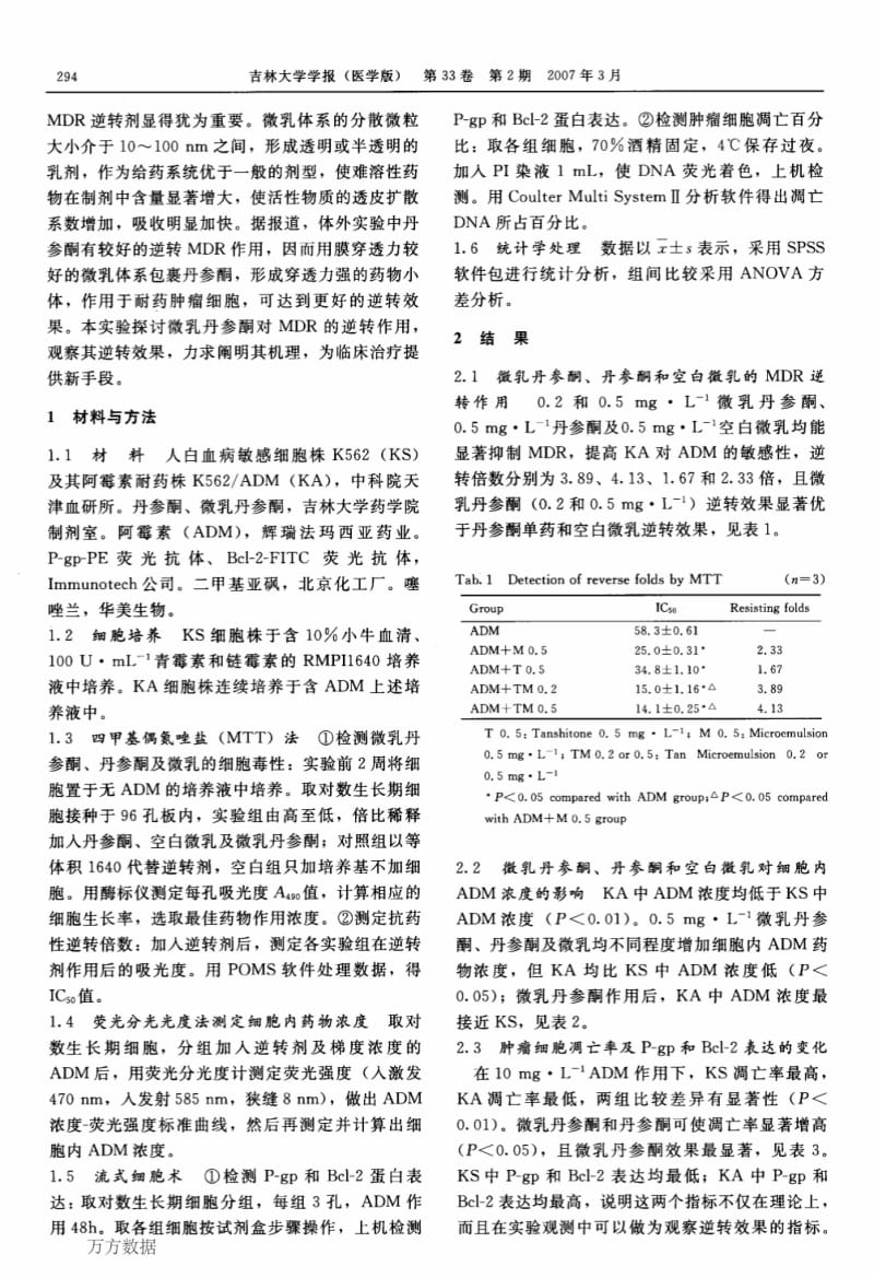 微乳丹参酮逆转肿瘤多药耐药的作用.pdf_第2页