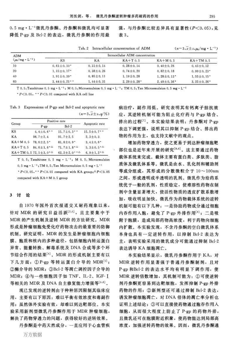 微乳丹参酮逆转肿瘤多药耐药的作用.pdf_第3页