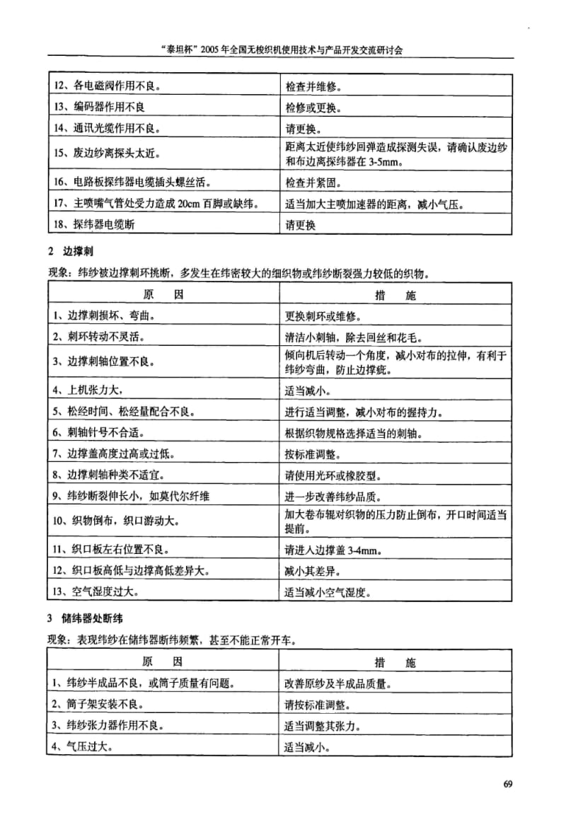 喷气织机常见问题的原因分析及调整方法.pdf_第2页