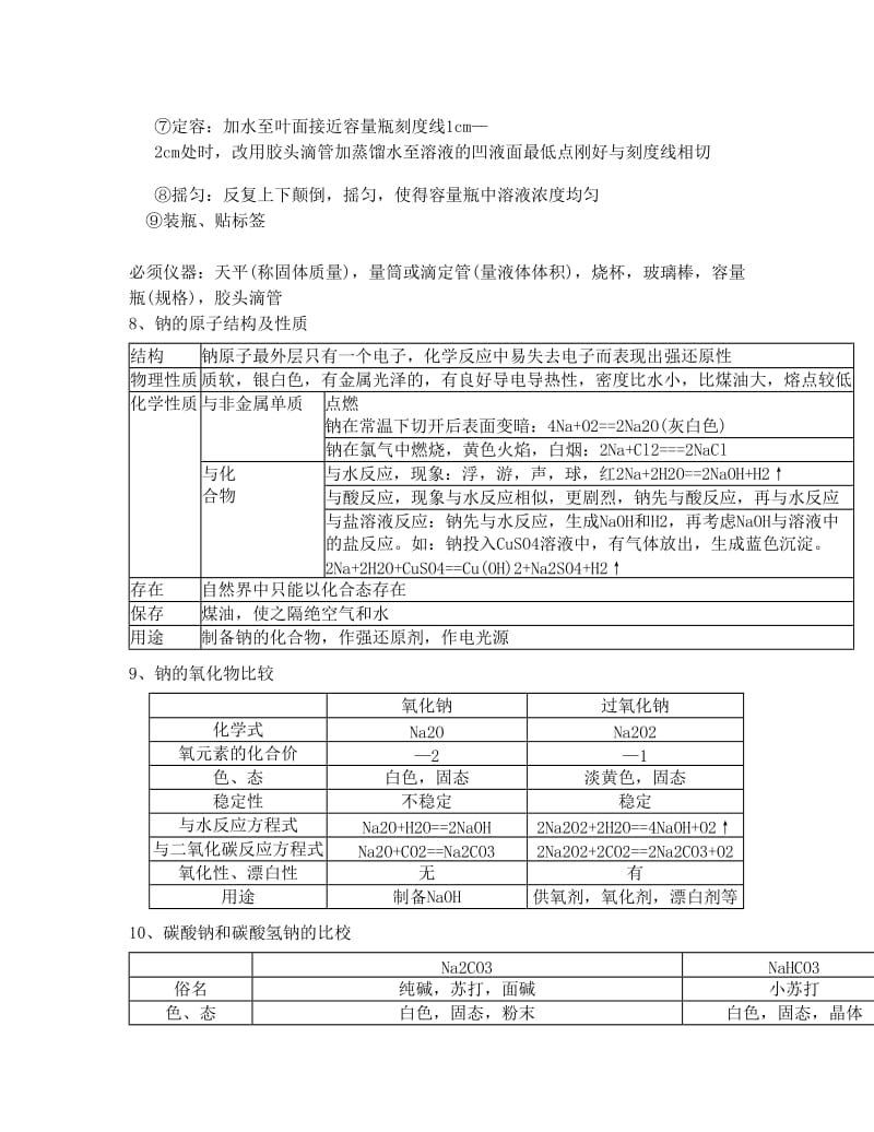 最新高中化学会考知识点汇总以及所有离子检验——豆瓣冠军文档优秀名师资料.doc_第3页