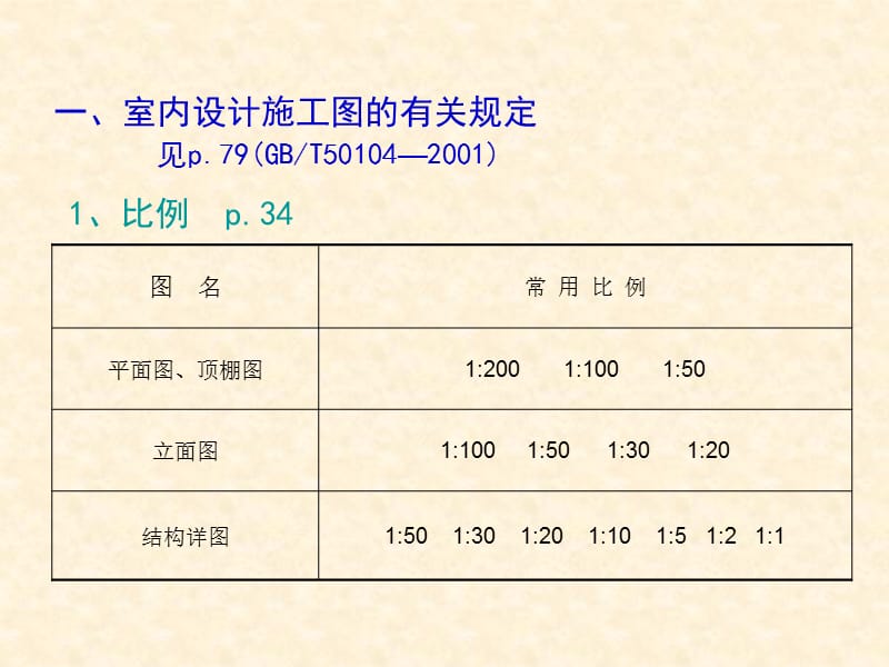 室内设计施工图名师编辑PPT课件.ppt_第2页