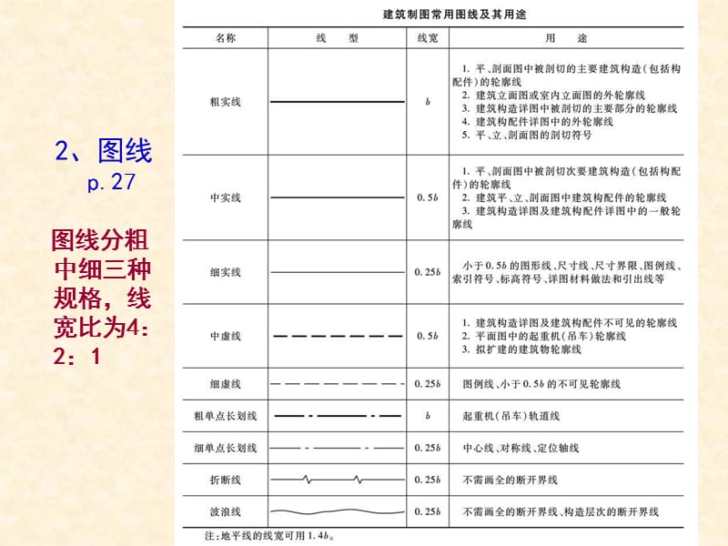 室内设计施工图名师编辑PPT课件.ppt_第3页