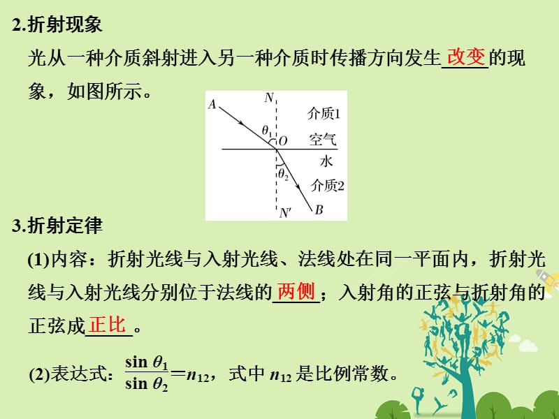 高考物理总复习 第11章 机械振动 机械波 光 电磁波（第3课时）光课件1..ppt_第3页