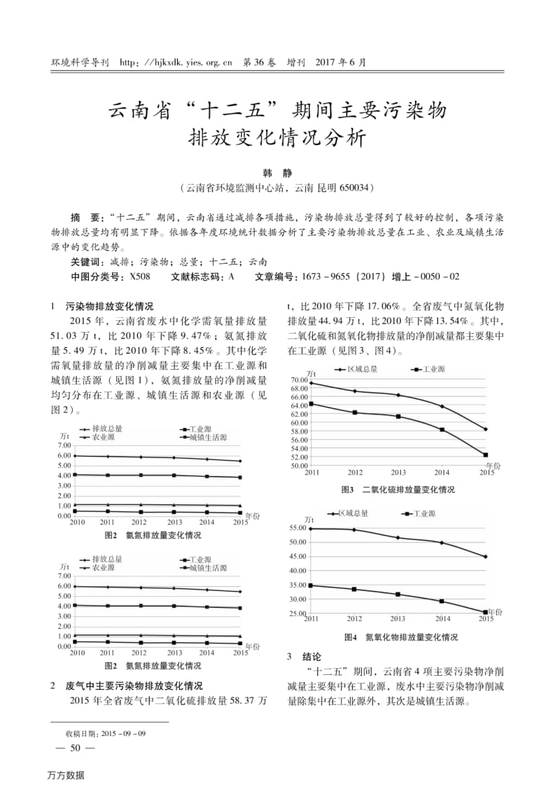 云南省-十二五-期间主要污染物排放变化情况分析.pdf_第1页