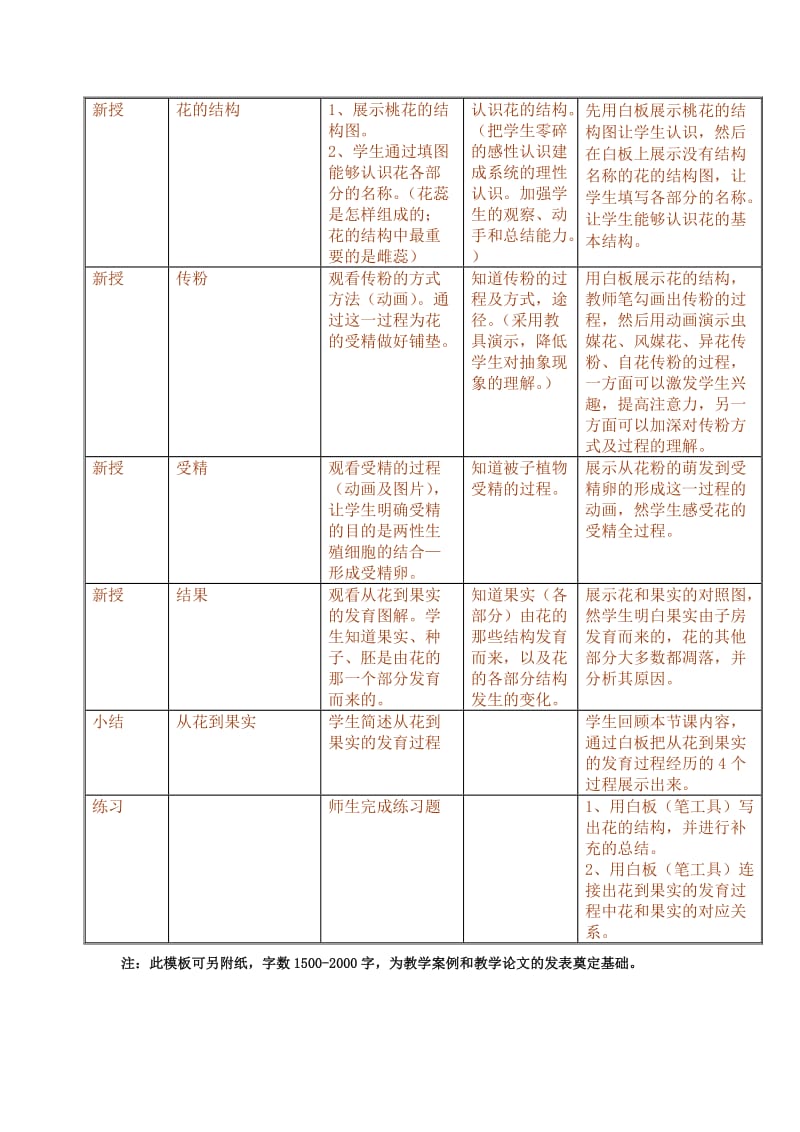 《开花和结果》教学设计表-教学文档.doc_第2页