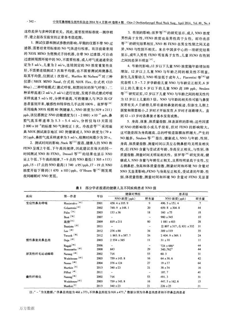 鼻腔呼出气一氧化氮无创检测及其临床意义.pdf_第2页