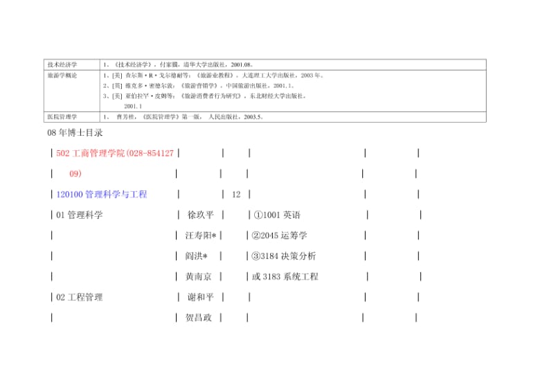 川大工商管理博士书目.pdf_第2页