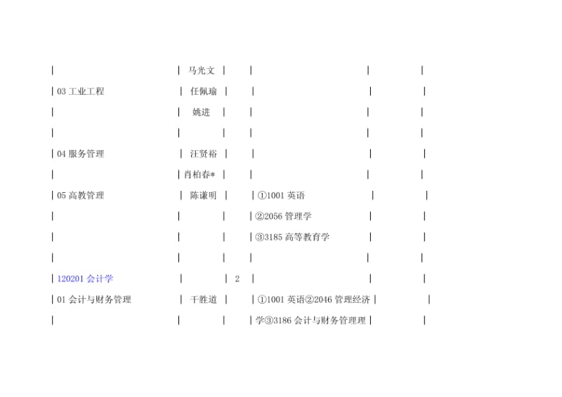 川大工商管理博士书目.pdf_第3页