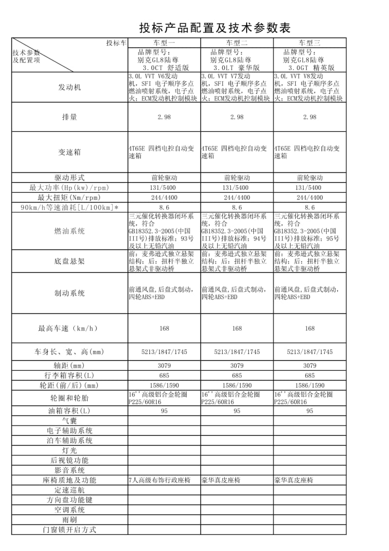 投标产品配置及技术参数表.pdf_第3页