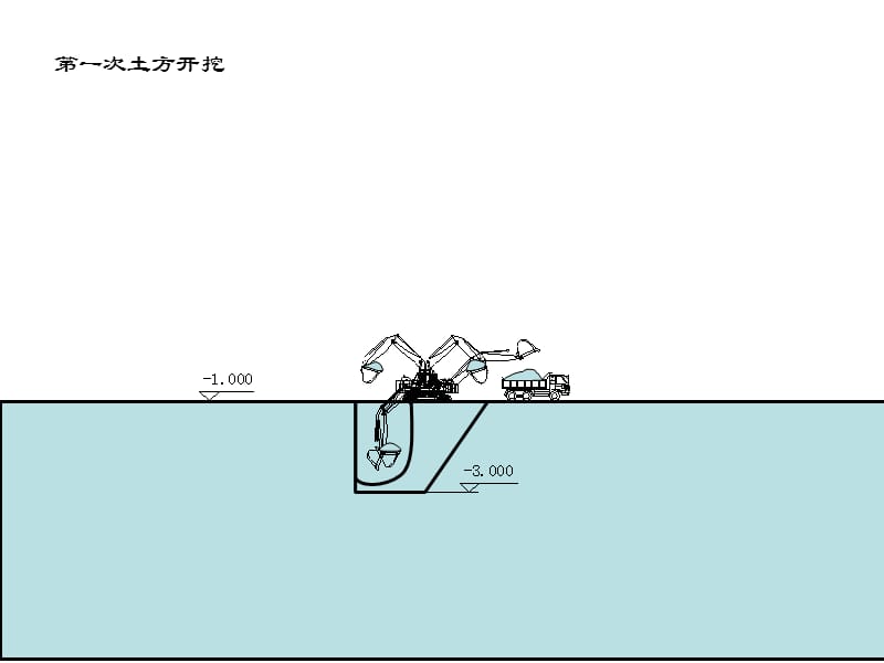 基坑土方开挖动画演示名师编辑PPT课件.ppt_第1页