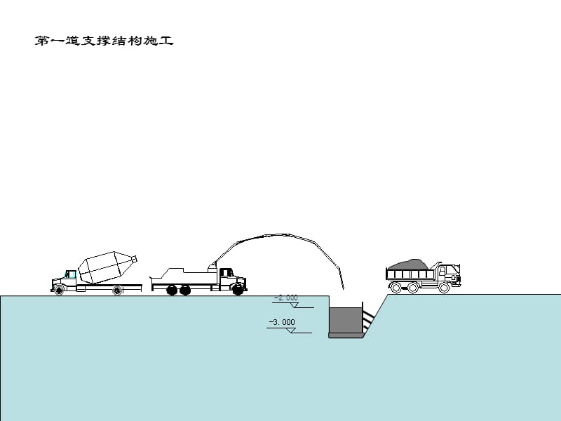 基坑土方开挖动画演示名师编辑PPT课件.ppt_第2页