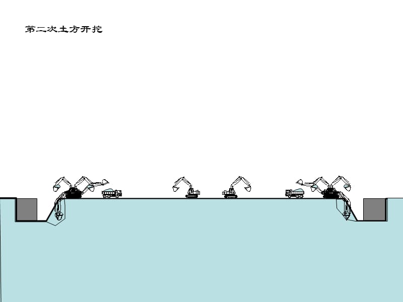 基坑土方开挖动画演示名师编辑PPT课件.ppt_第3页