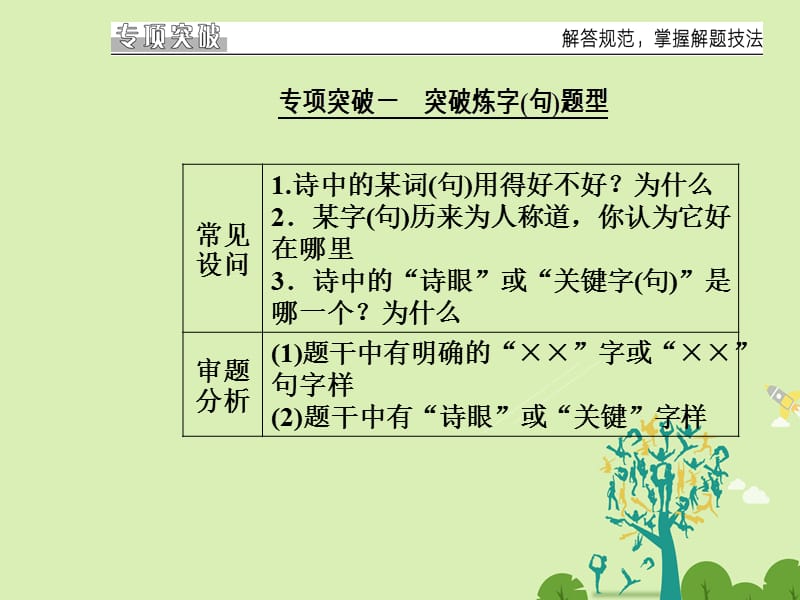 高考语文二轮复习 专题三 古代诗歌鉴赏 6 突破语言赏析类鉴赏题课件1..ppt_第3页