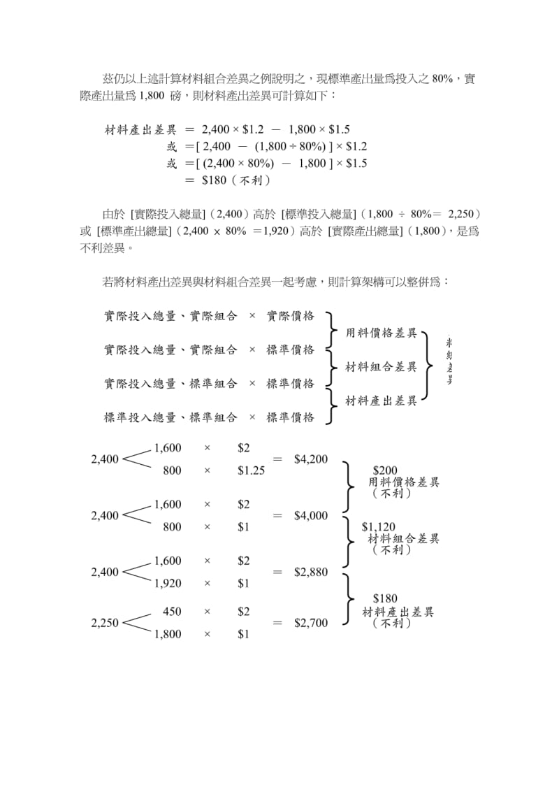 材料价格差异与组合差异分析之计算公式为：-用价格差.pdf_第2页