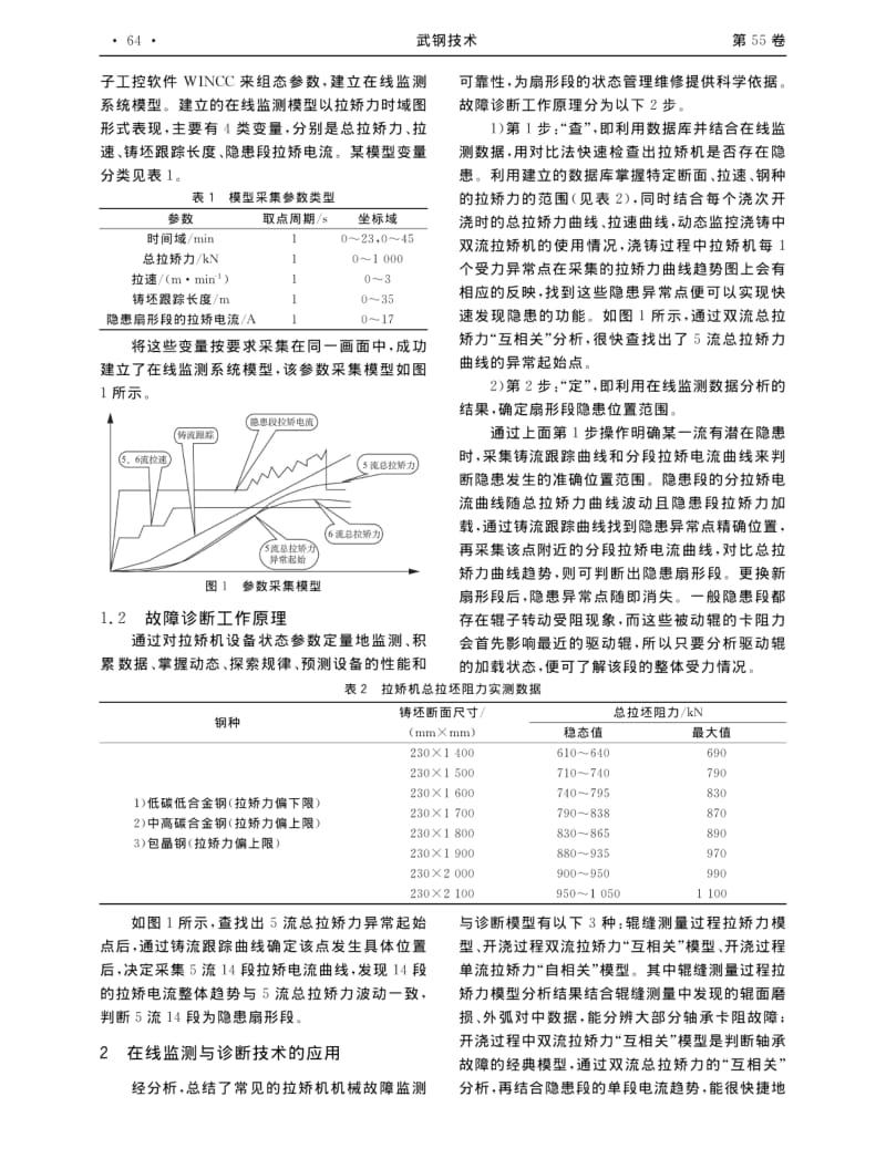 连铸机扇形段在线监测与诊断技术的研究与应用.pdf_第2页