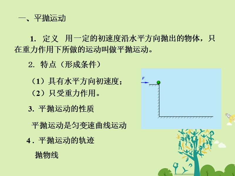 高中物理 1_4 平抛运动同课异构课件1 粤教版必修2..ppt_第2页