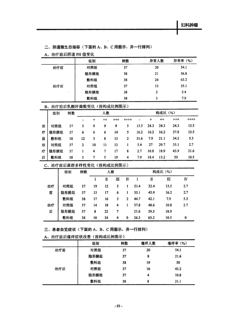 抗HPV生物蛋白敷料隐形膜的有效性及安全性临床试验.pdf_第3页