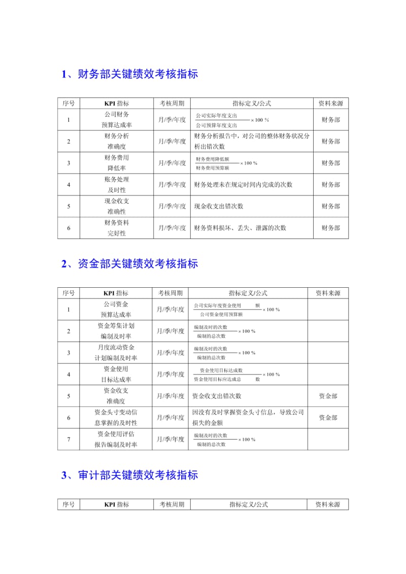 财务会计人员绩效考核指标及方案模板汇编.pdf_第3页