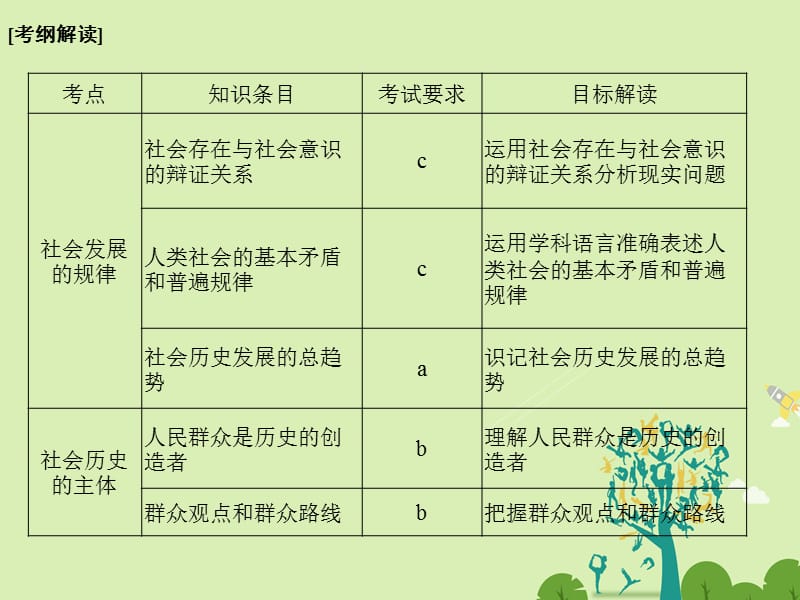 高考政治二轮复习 第一篇 精练概讲专题 生活与哲学 第24讲 寻觅社会的真谛课件（必修4）1..ppt_第2页